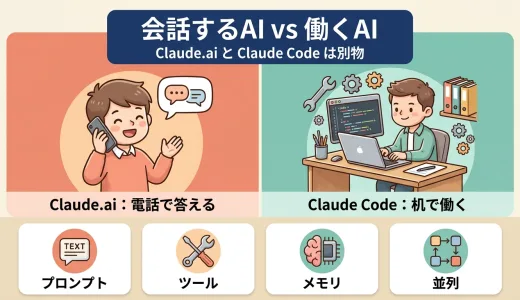 会話するAI vs 働くAI ─ Claude.aiとClaude Codeは別物