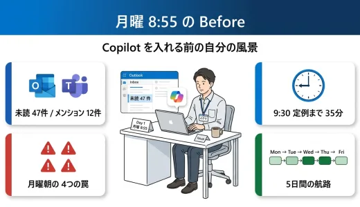 Microsoft Copilot 365 を入れる前の自分の風景