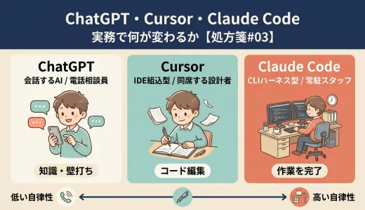 ChatGPT・Cursor・Claude Code ─ 実務で何が変わるか