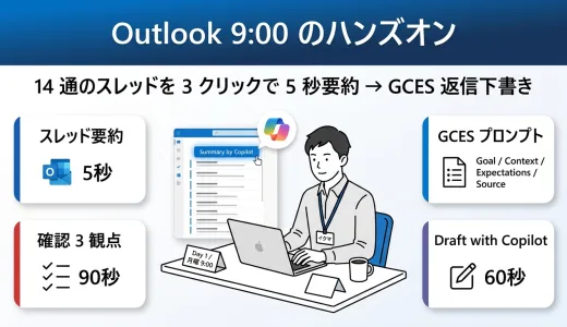 14 通のスレッドが 30 秒で読める ─ Outlook Copilot で月曜 9:00 を 3 分に圧縮する