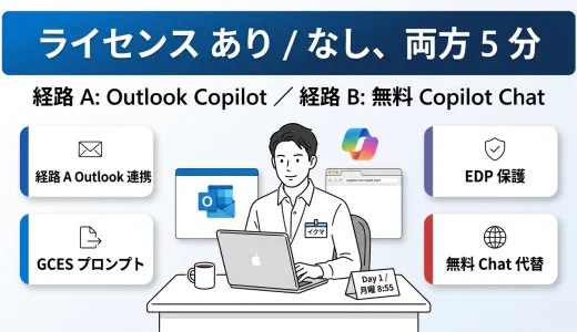 契約してくれない会社で止めない ─ ライセンスがあってもなくても 5 分で動く