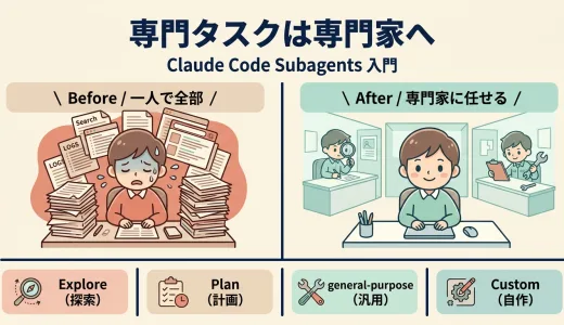専門タスクは専門家へ ─ Claude Code Subagents 入門