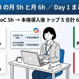 Microsoft 365 Copilot Day 1 まとめ ─ JCB Customer Story の月 5 時間と月 6 時間を時系列で示すサムネイル