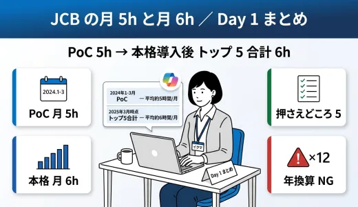 JCB の「月 5 時間」と「月 6 時間」、どっちが正解？ ─ Day 1 まとめ