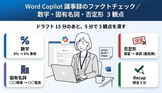 Word Copilot 議事録のファクトチェック ─ 数字・固有名詞・否定形を 5 分で潰す 3 観点
