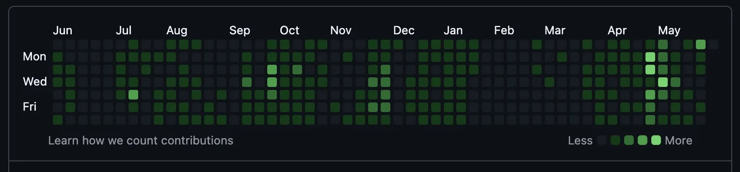 GitHub の Email settings で自分の noreply メールアドレスを確認する画面